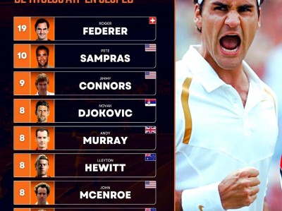 开云体育官方网站-英国网球队逆转美国网球队，费德勒三分雨点燃全场的简单介绍