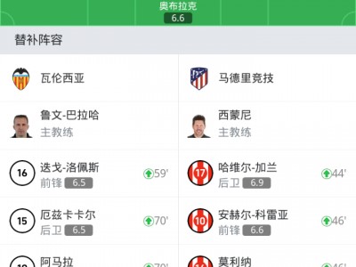 开云体育下载-关于瓦伦西亚队员意外伤退，主教练急需调整阵容的信息