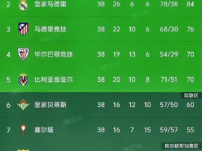 开云体育官网-法甲：里昂大胜朗斯重返积分榜前列的简单介绍