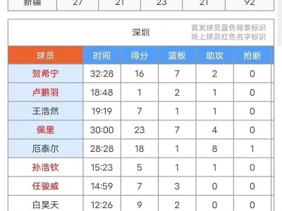 开云体育下载-各项数据名列前茅，球队状态绝佳