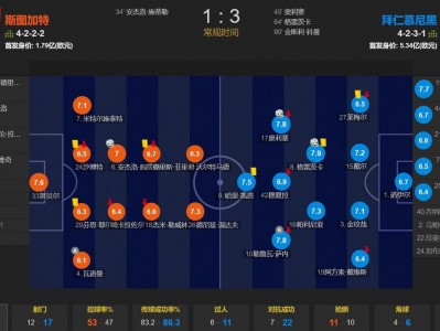 开云体育官方网站-关于斯图加特客场大胜，提升排名的信息