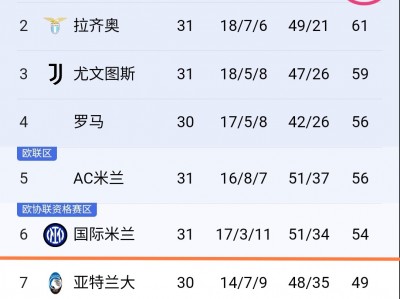 开云体育登录-包含尤文图斯战平对手，积分榜领先优势减少的词条