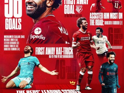 开云下载-关于利物浦客场告捷，萨拉赫造球成为英超射手王的信息