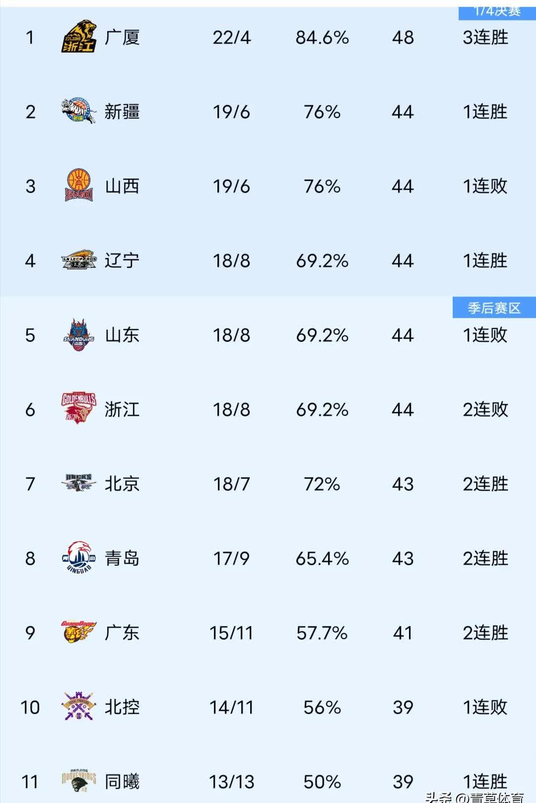 富力客场大胜,中超积分榜位置稳步上升的简单介绍 富力客场大胜,中超积分榜位置稳步上升的简单介绍