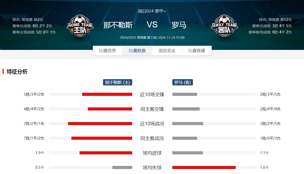 那不勒斯主教练重组阵容，备战硬仗争夺分的简单介绍