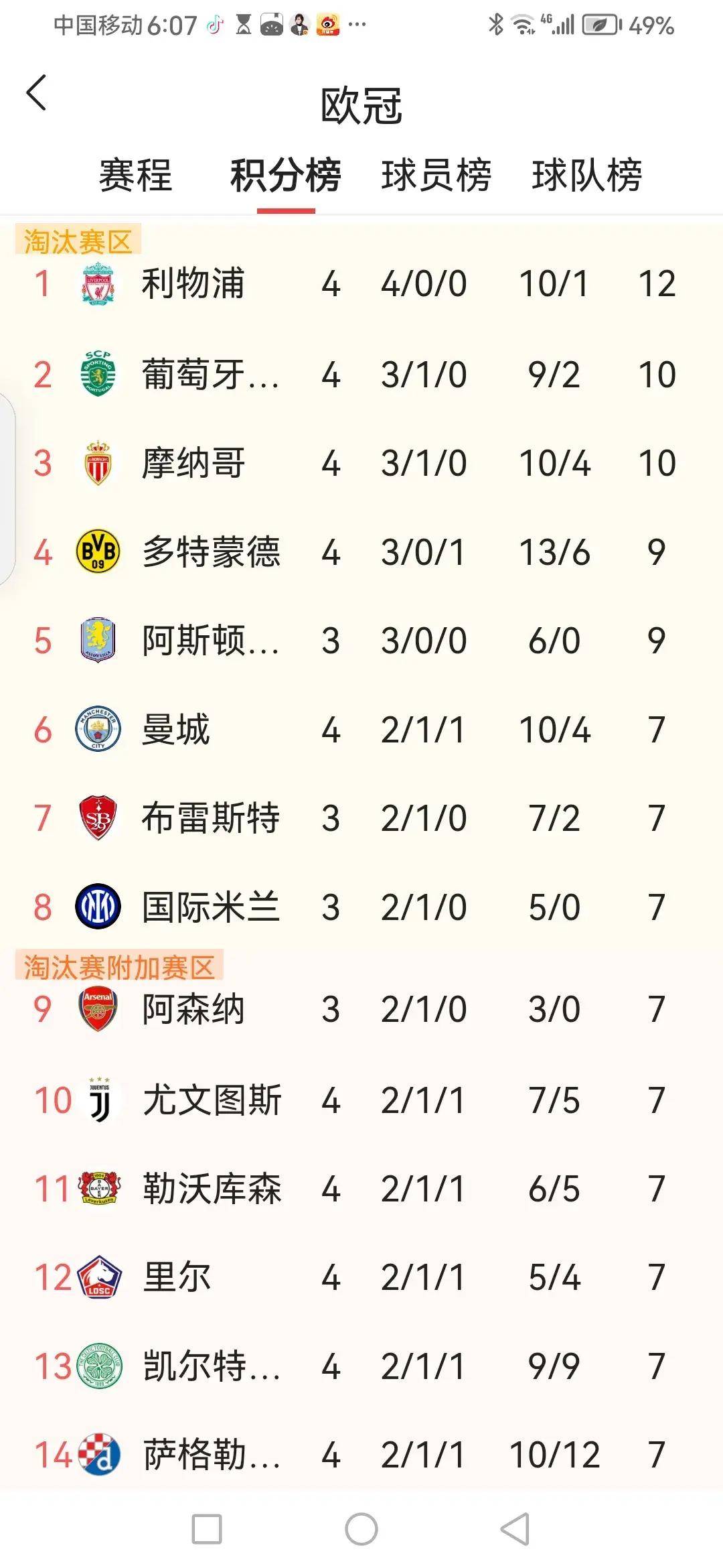 法国主场战平葡萄牙，积分榜领先