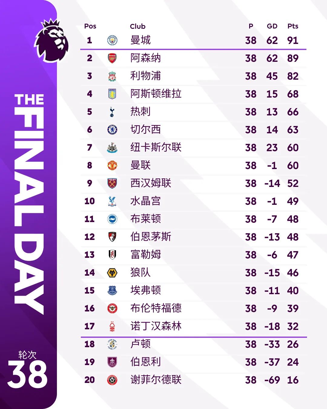 包含比利时-战胜英格兰,暂居榜首的词条 包含比利时-战胜英格兰,暂居榜首的词条