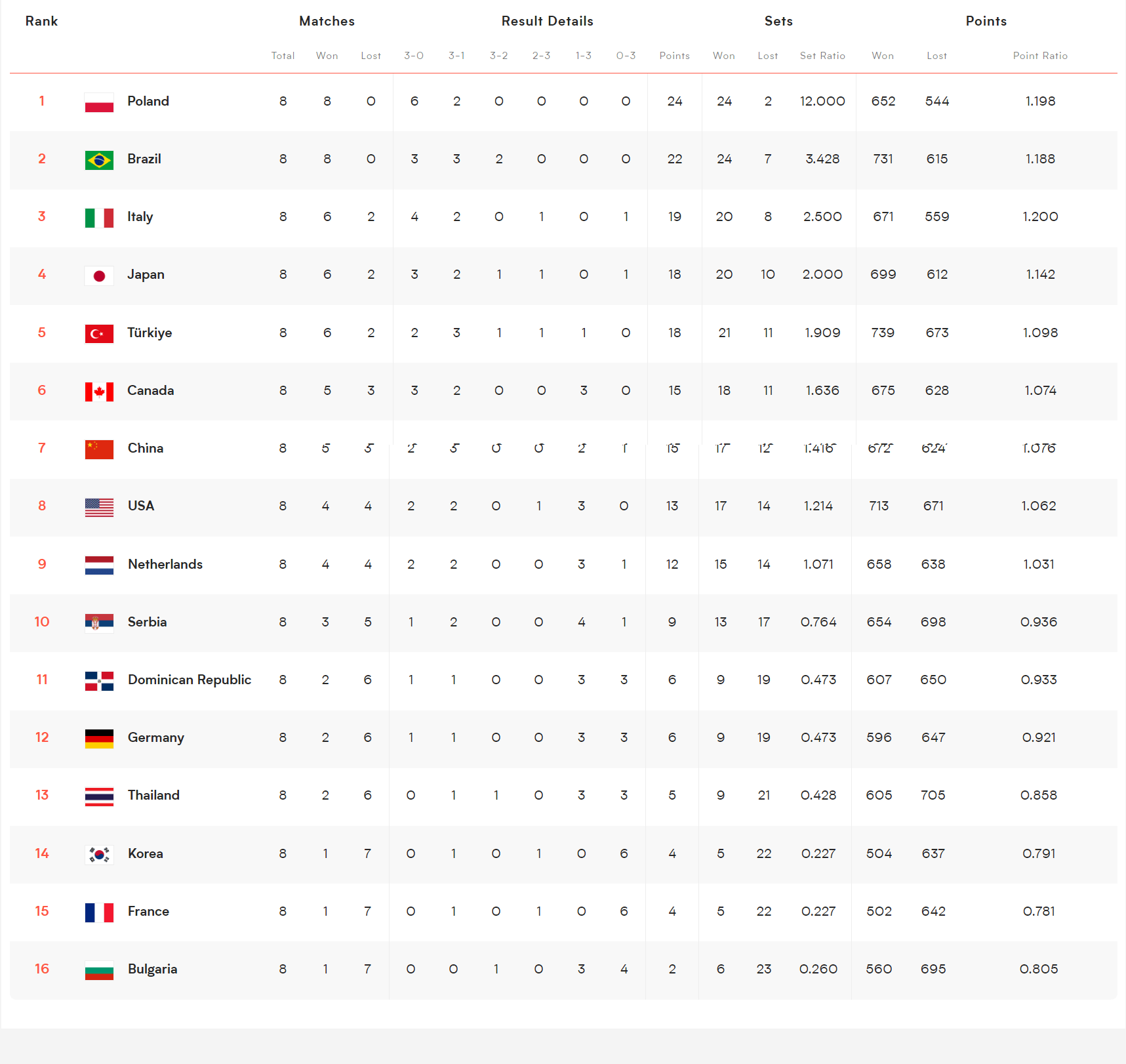 联赛领头羊延续不败纪录,继续领跑积分榜的简单介绍 联赛领头羊延续不败纪录,继续领跑积分榜的简单介绍