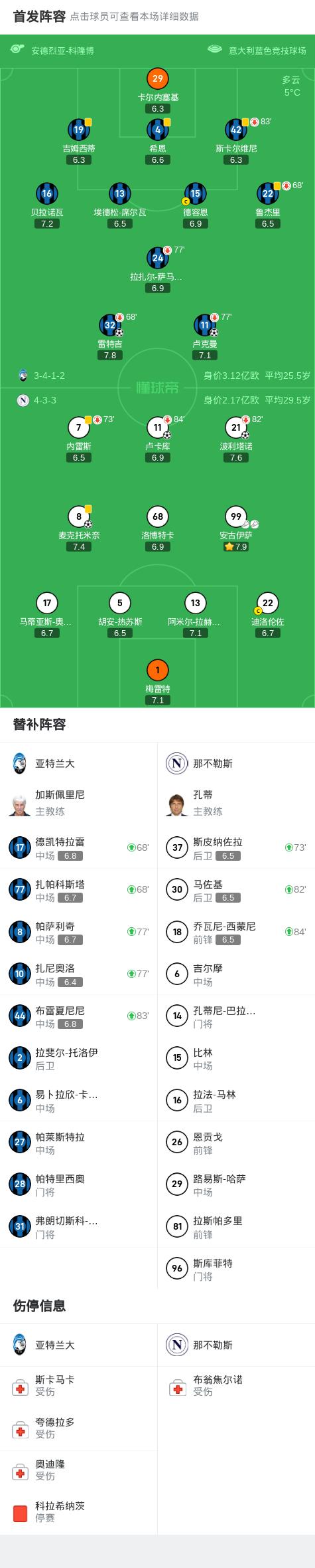 关于亚特兰大主场大胜桑普多利亚,领跑积分榜的信息 关于亚特兰大主场大胜桑普多利亚,领跑积分榜的信息