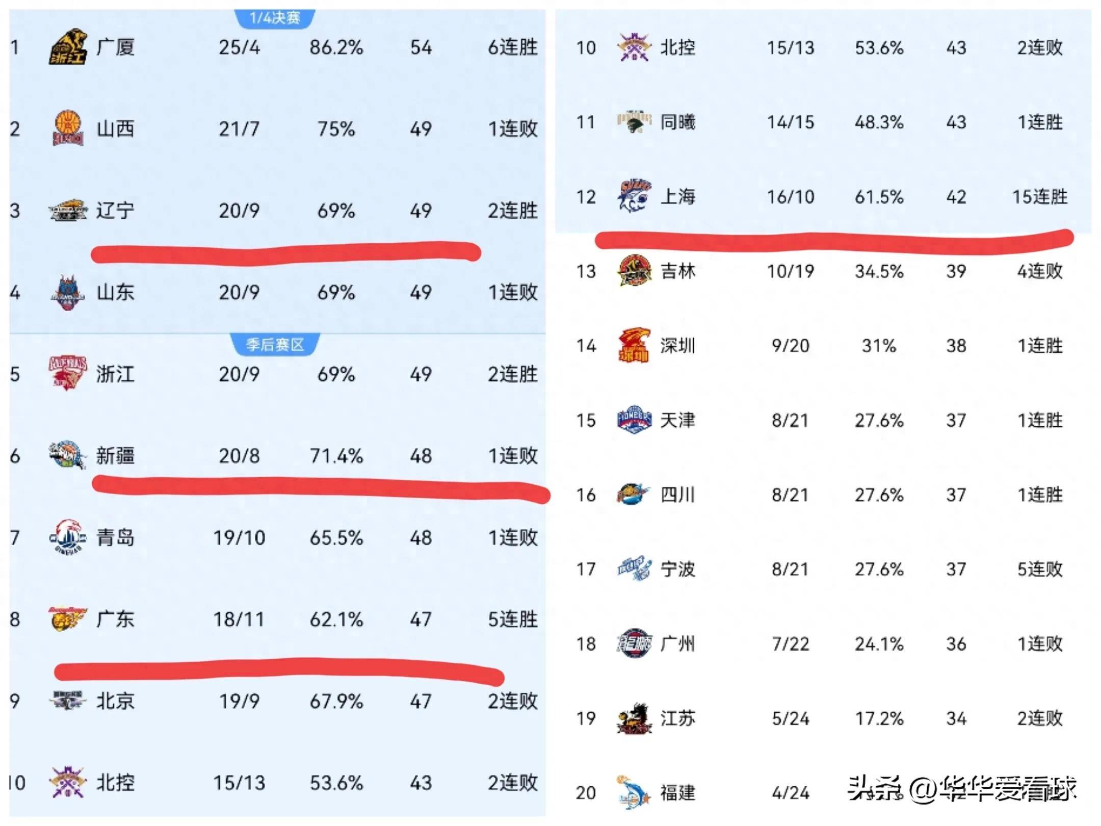 沈阳浑南客场击败沈阳中泽,继续领跑积分榜的简单介绍 沈阳浑南客场击败沈阳中泽,继续领跑积分榜的简单介绍