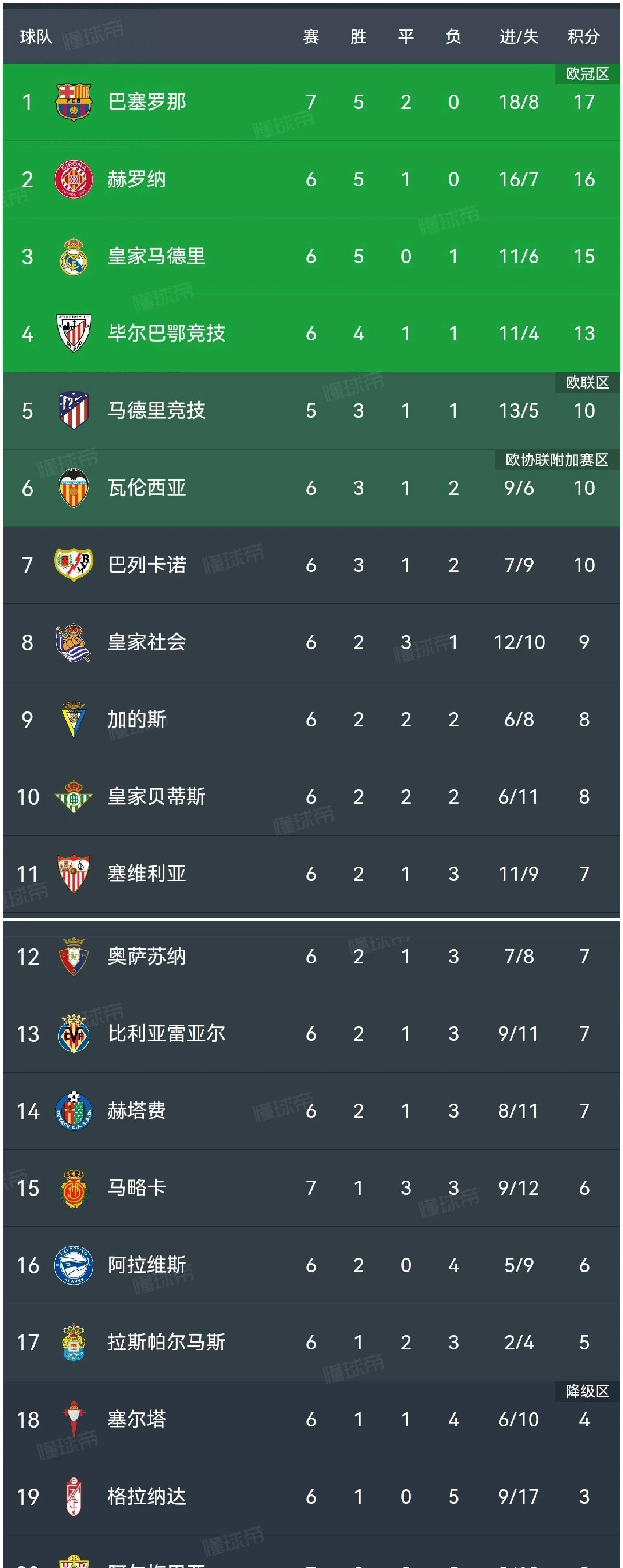 关于塞维利亚vs巴伦西亚：胜者将领跑积分榜的信息