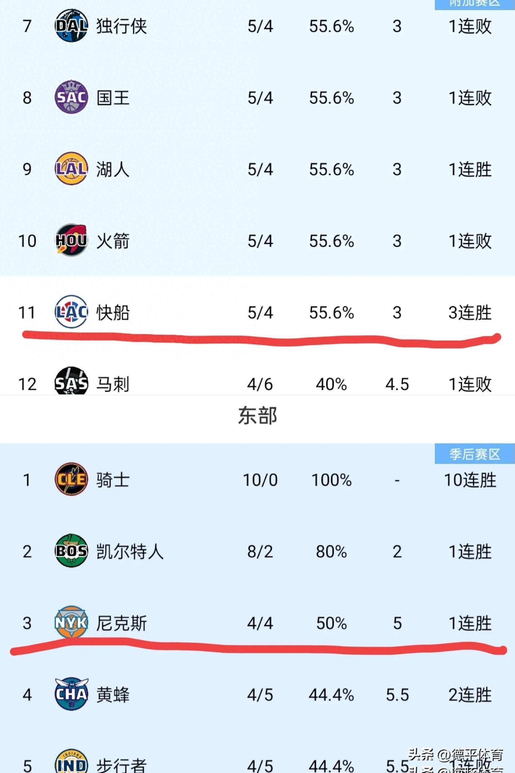 球员因为表现出色获得了月度最佳球员的称号 球员因为表现出色获得了月度最佳球员的称号