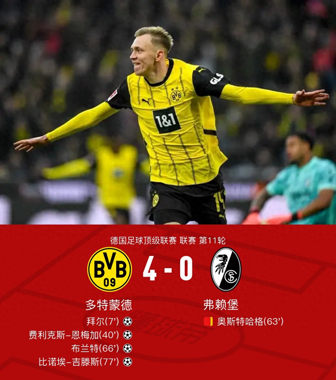 包含多特蒙德经历加时赛逆转,成功挺进下一轮的词条 包含多特蒙德经历加时赛逆转,成功挺进下一轮的词条