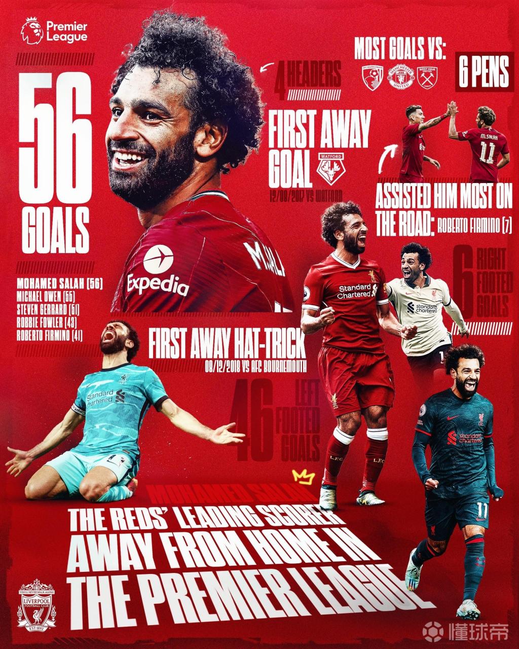 关于利物浦客场告捷，萨拉赫造球成为英超射手王的信息