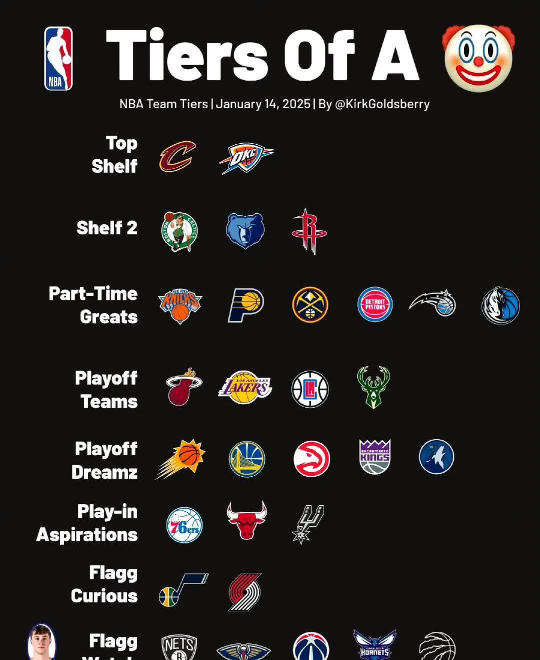 关于东部球队近况纷纷,谁将夺得冠军之位?的信息 关于东部球队近况纷纷,谁将夺得冠军之位?的信息