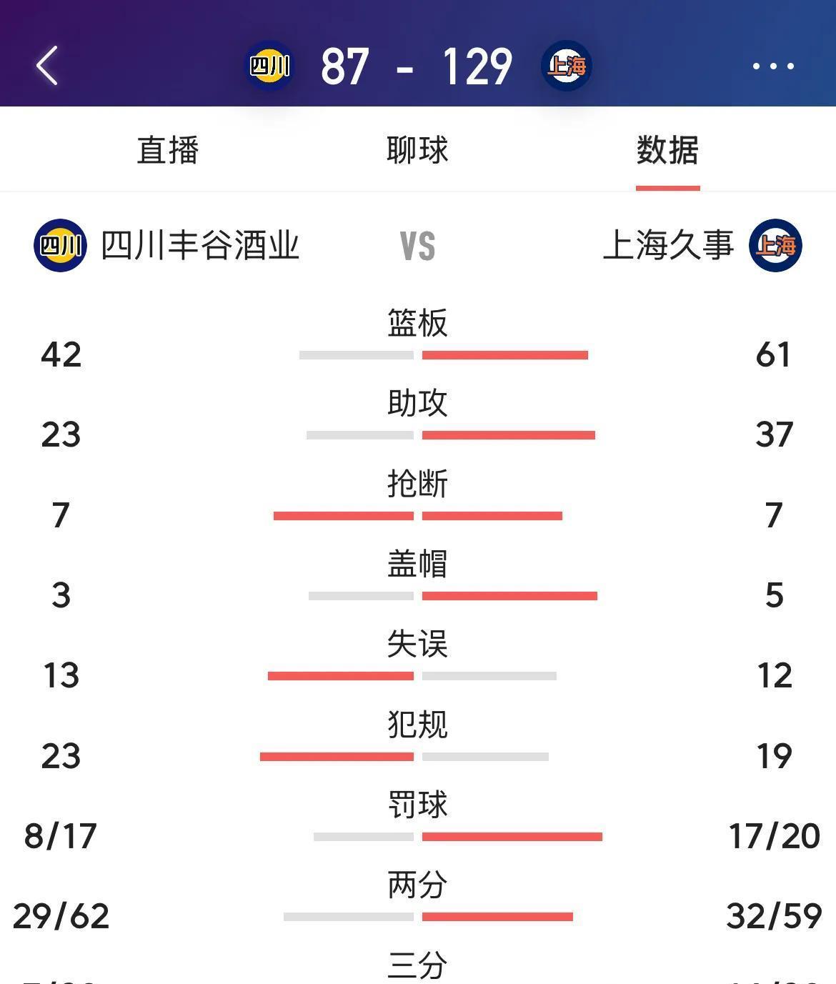 球队备受球迷喜爱的原因昭然若揭 球队备受球迷喜爱的原因昭然若揭