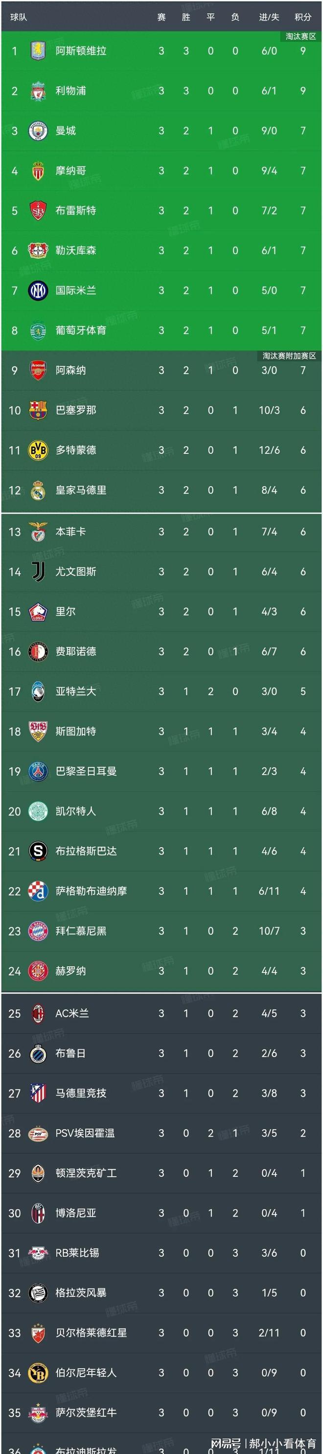 国际米兰主场击败对手,登顶积分榜 国际米兰主场击败对手,登顶积分榜