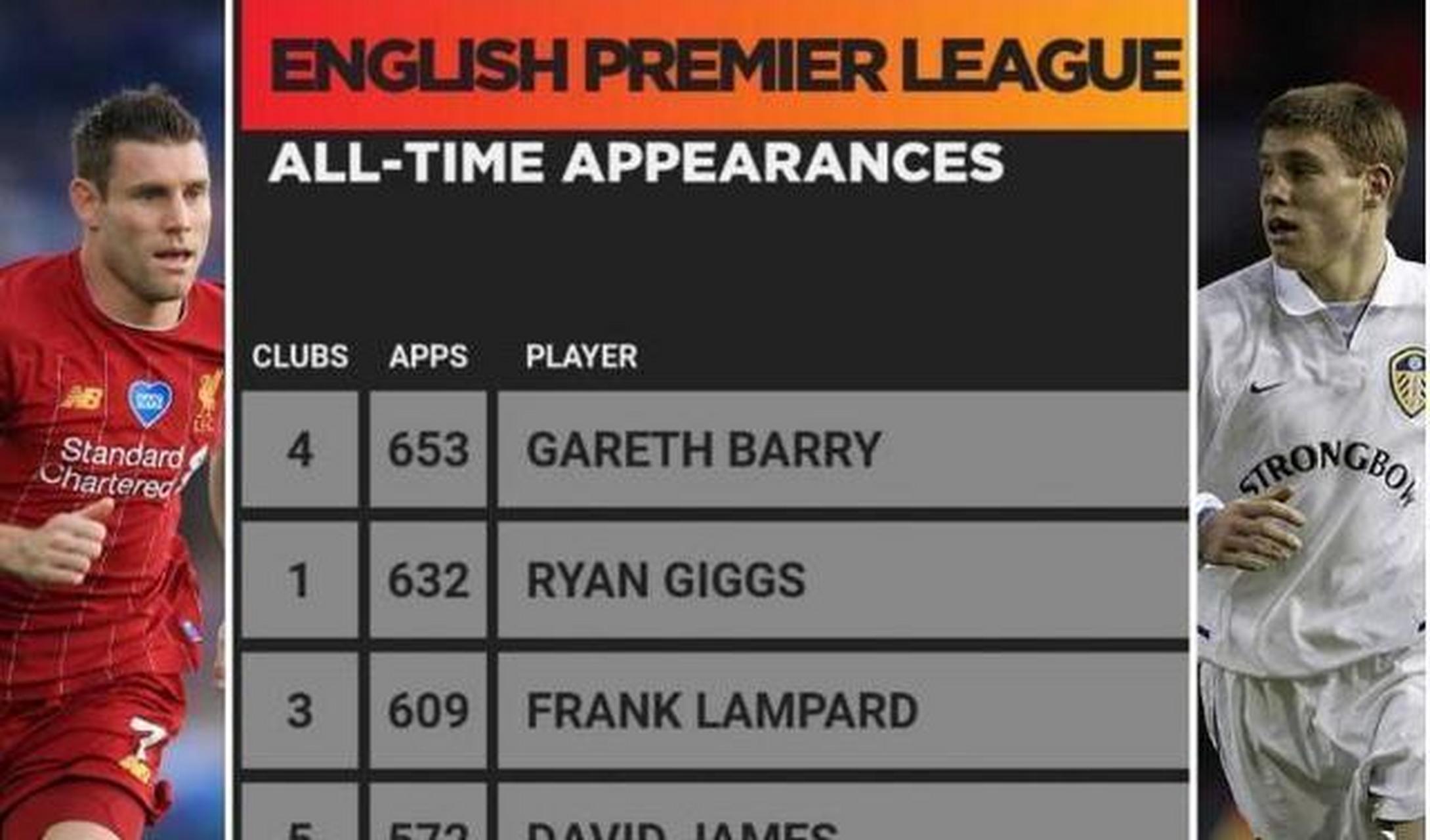 米尔纳伤情仍未好转，英超战场多生变数的简单介绍