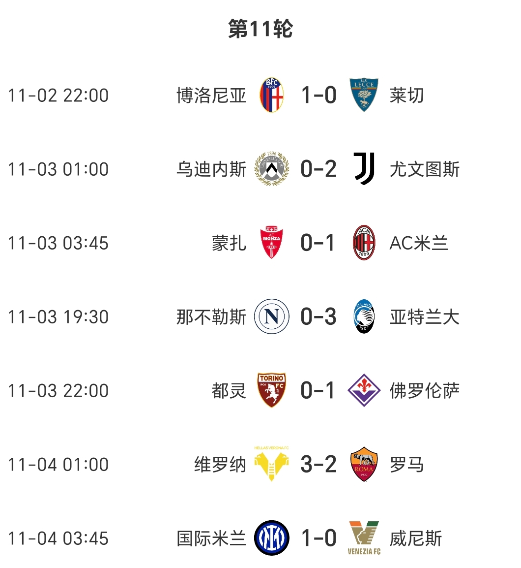 关于那不勒斯继续领跑积分榜,战绩稳健的信息 关于那不勒斯继续领跑积分榜,战绩稳健的信息