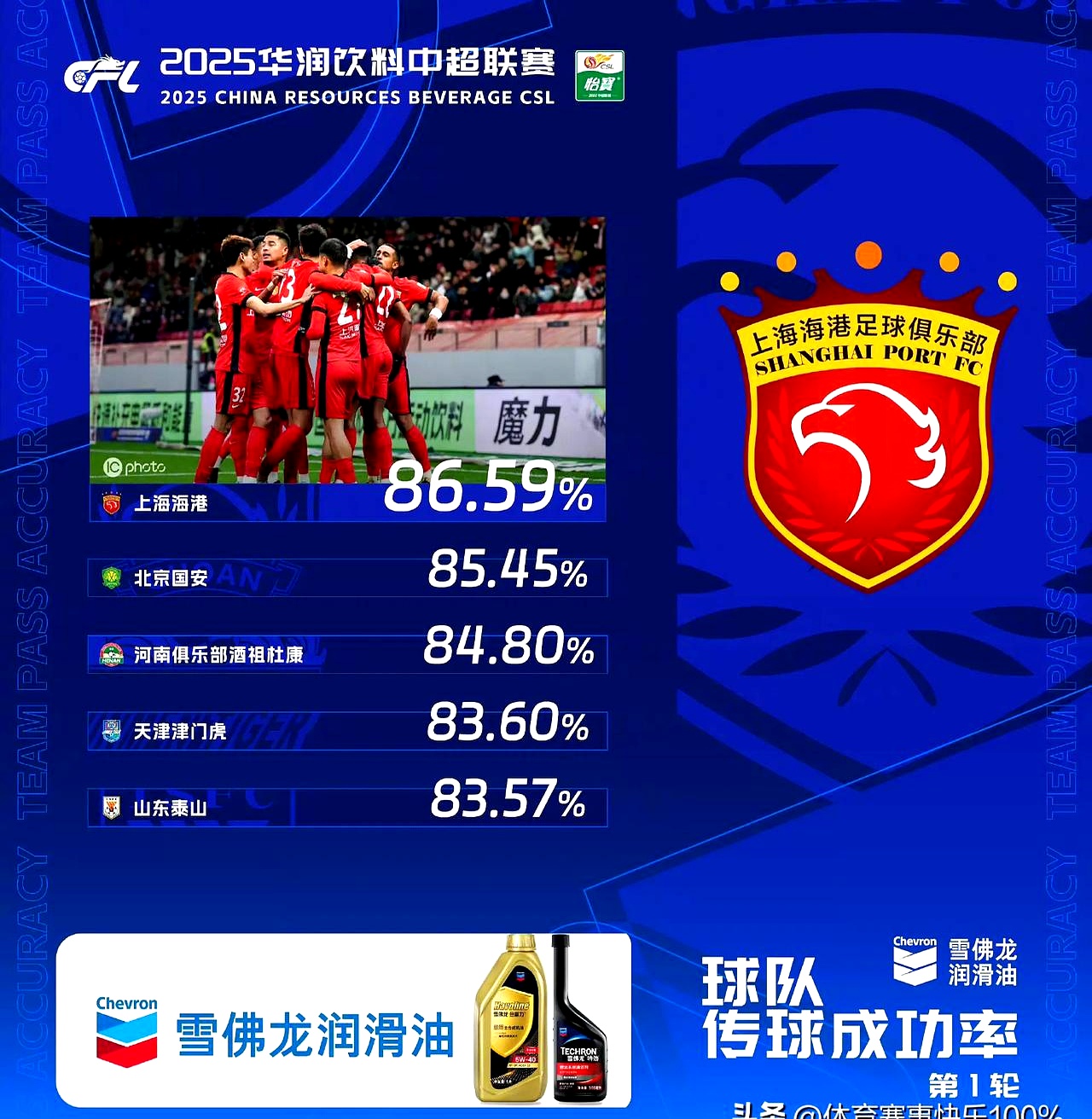 包含天津天海大胜江苏苏宁，豪取联赛开门红的词条