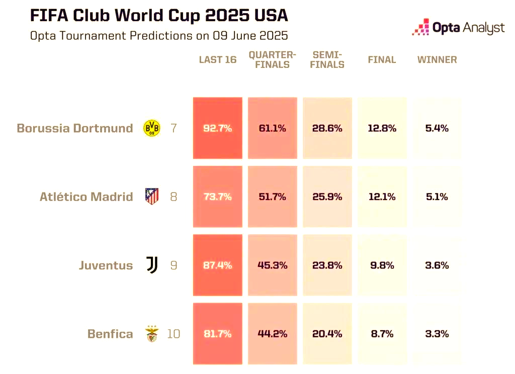 世俱杯实力对抗集结，球队实力逐渐暴露的简单介绍