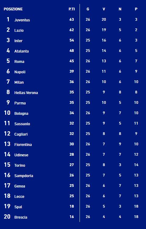 都灵客场拿分,积分榜位置稳固的简单介绍 都灵客场拿分,积分榜位置稳固的简单介绍