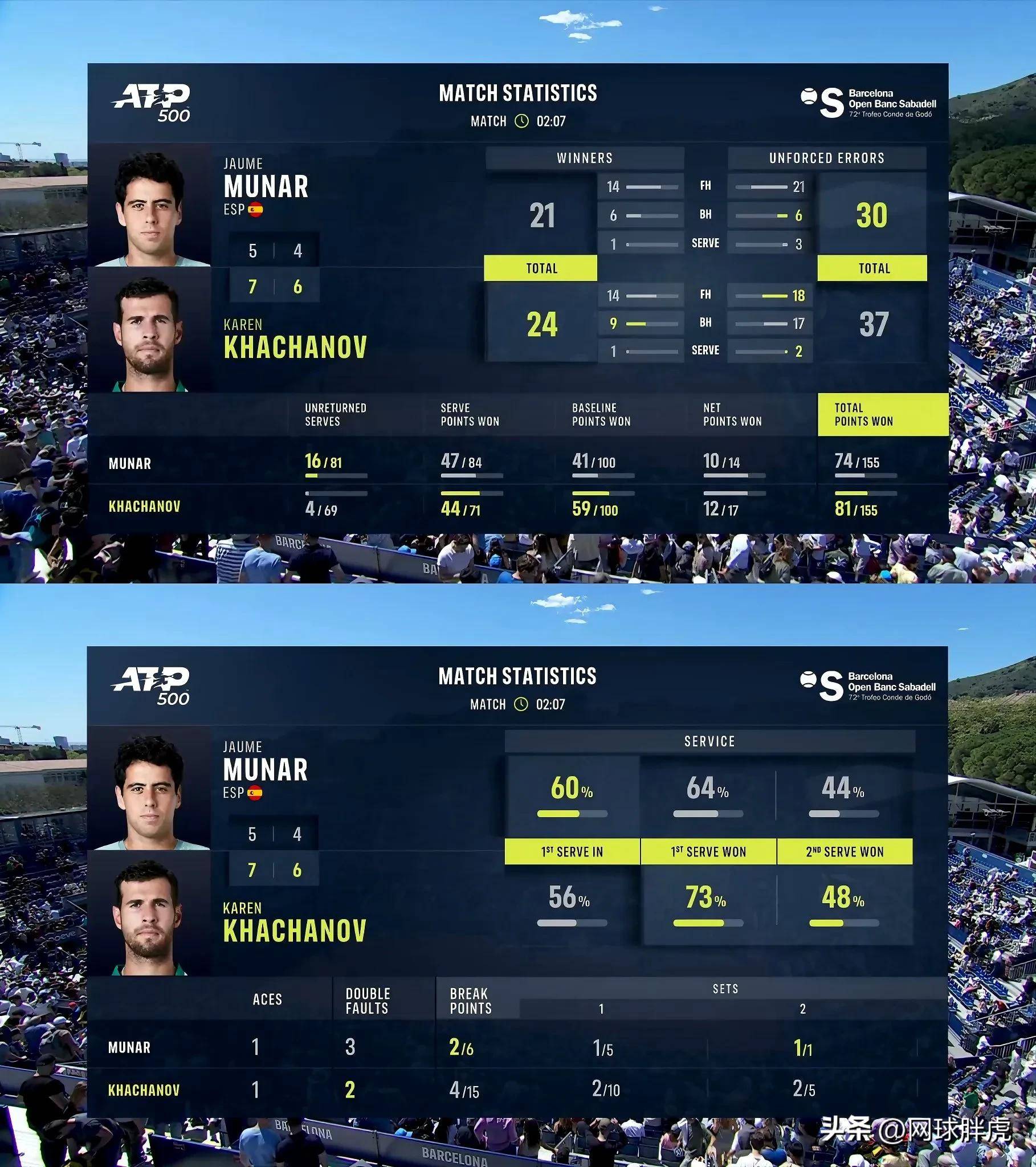 巴列卡诺客场横扫,领先积分榜的简单介绍 巴列卡诺客场横扫,领先积分榜的简单介绍