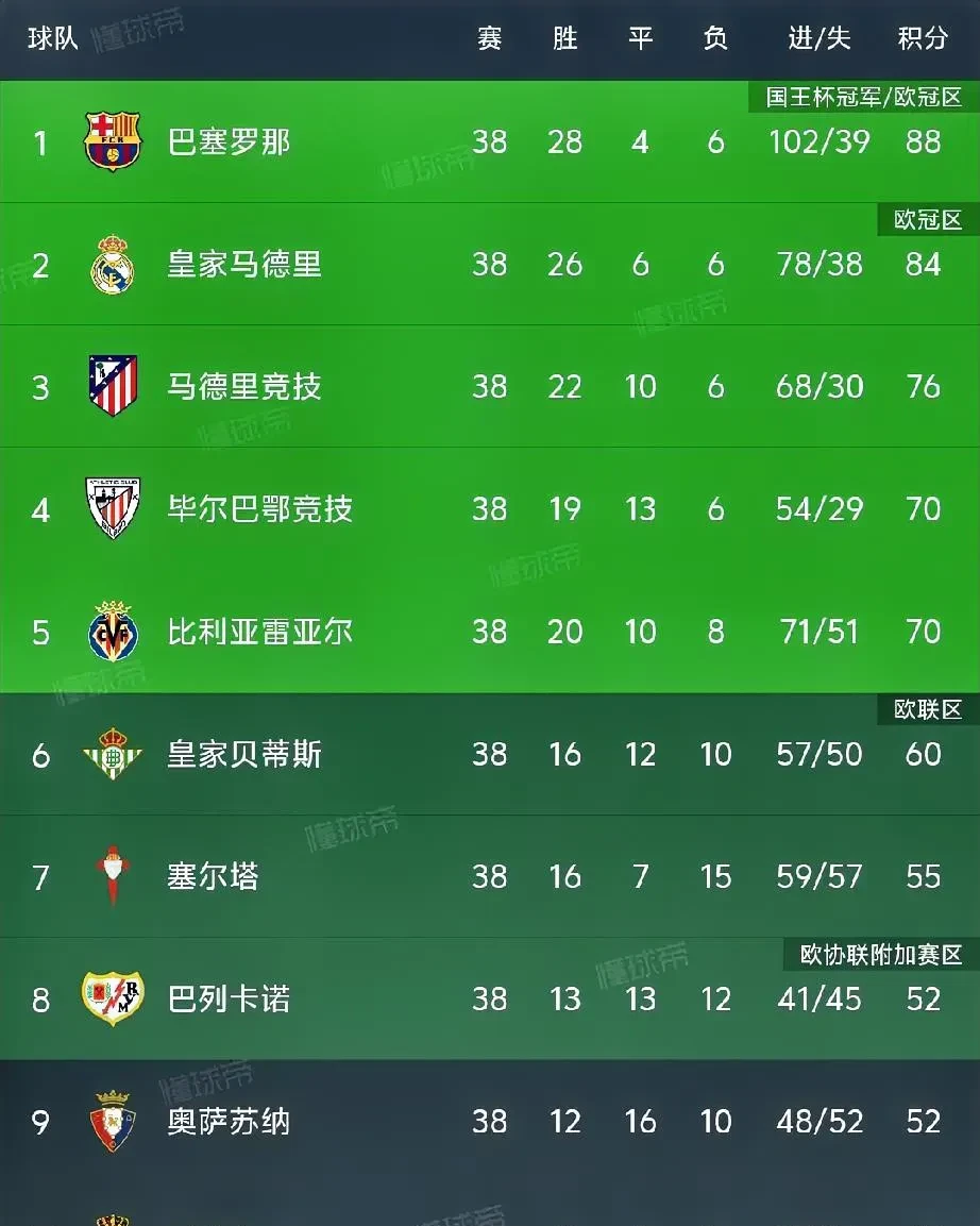 法甲：里昂大胜朗斯重返积分榜前列的简单介绍