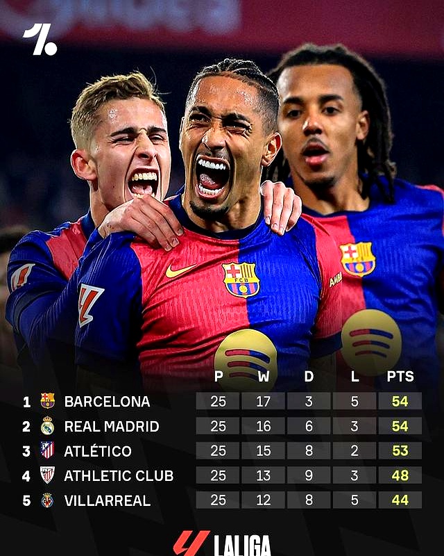 马德里竞技在主场取得胜利,积分榜上升 马德里竞技在主场取得胜利,积分榜上升