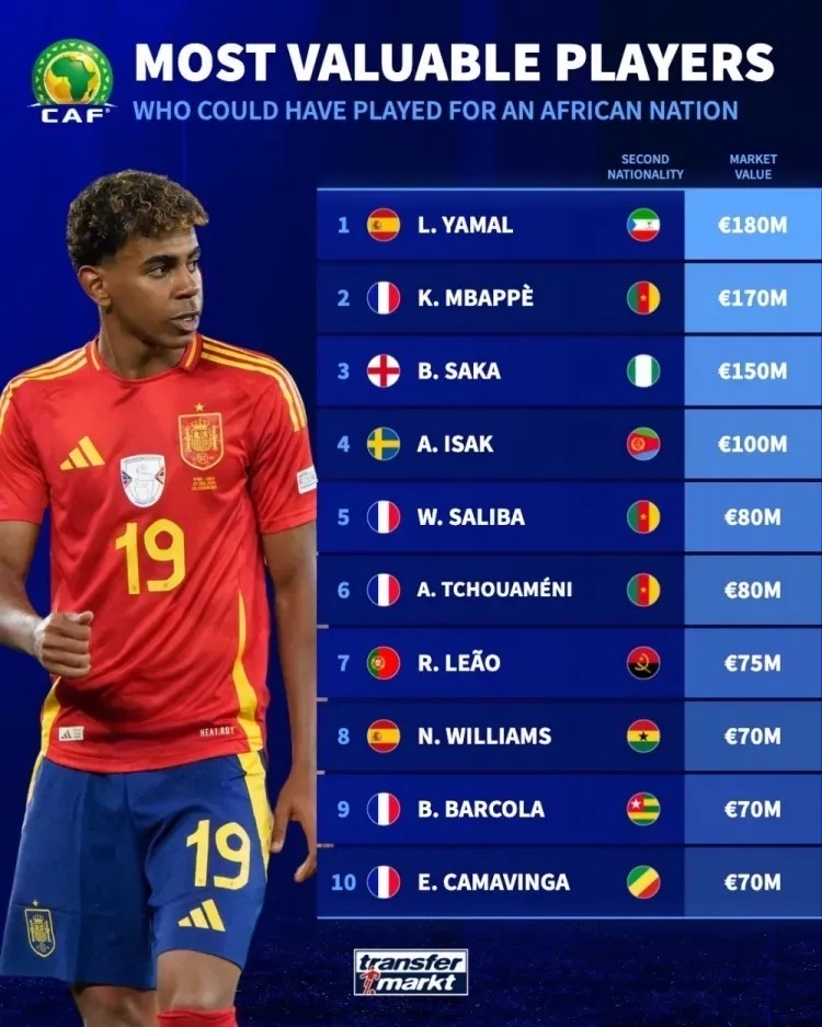 非洲球员在大洋洲俱乐部获得了冠军