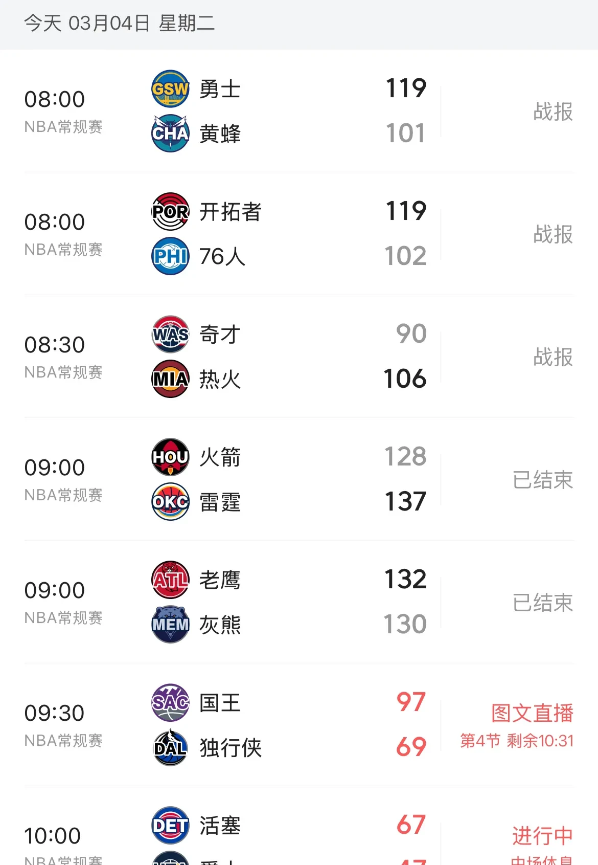 火箭惊险胜掘金,结束连败 火箭惊险胜掘金,结束连败